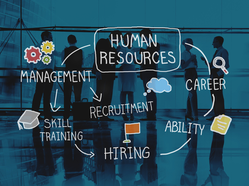 Human Resources Management Training